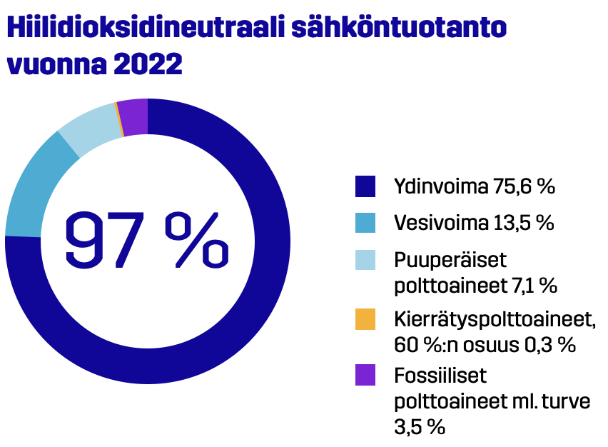 Kohti hiilineutraalia yhteiskuntaa - Pohjolan Voima