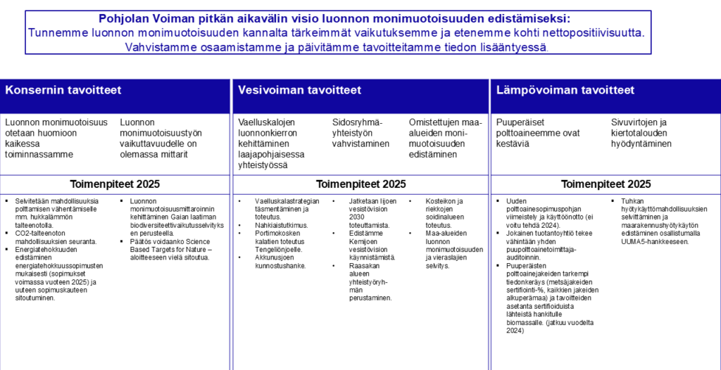 Luonnon monimuotoisuuden toimenpideohjelma 2025